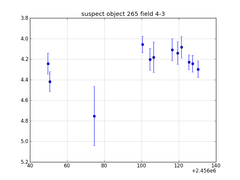 no plot available, curve is too noisy